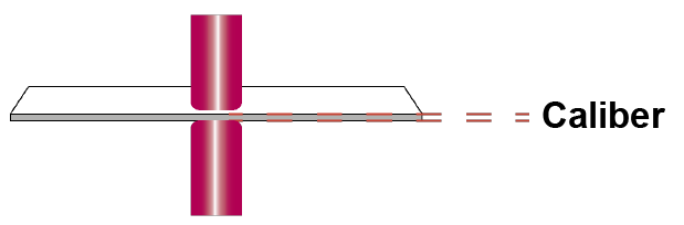 Visual comparison of paper thickness or caliper