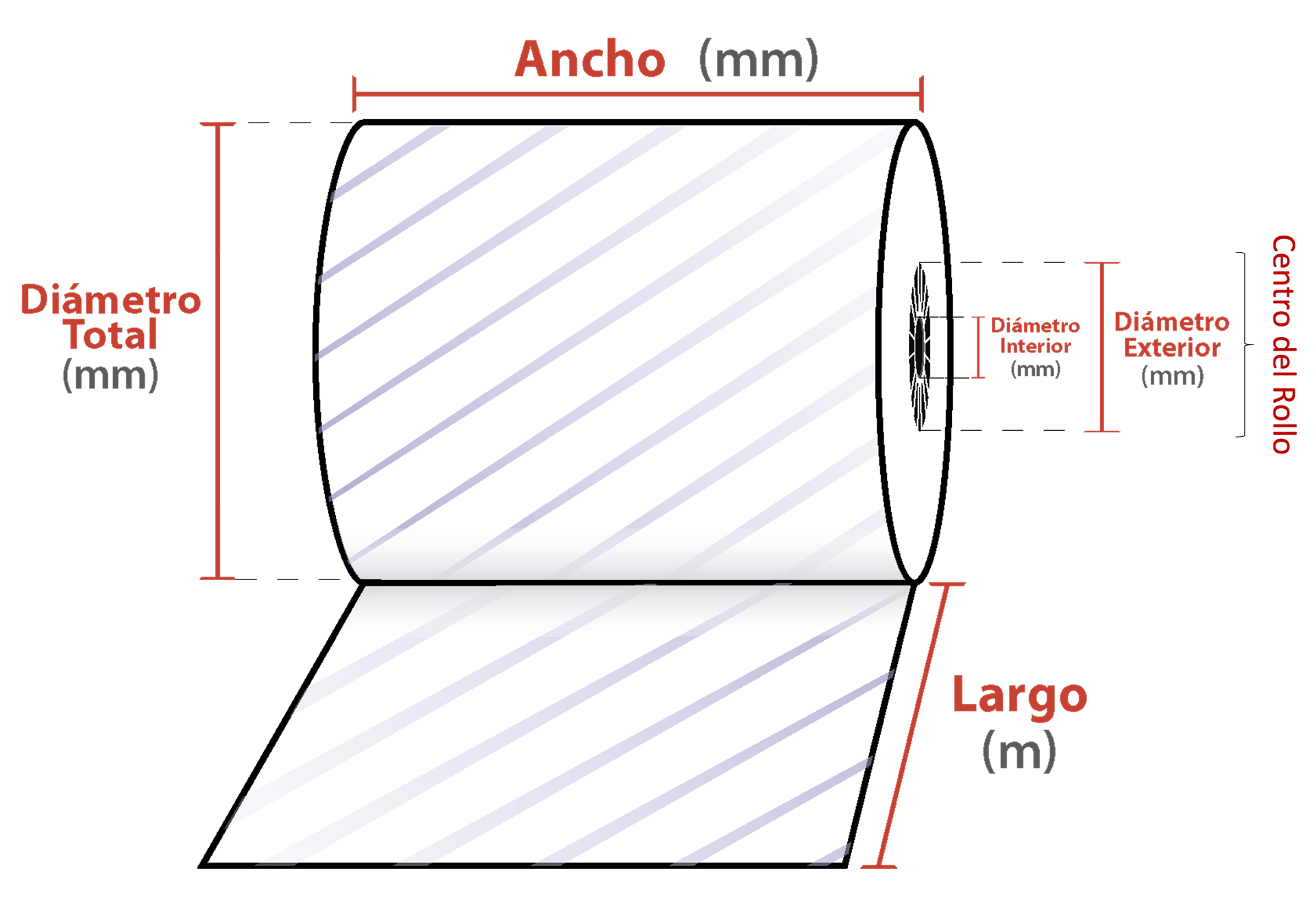 Diagrama: cómo medir correctamente un rollo POS (ancho, diámetro y diámetro del centro)